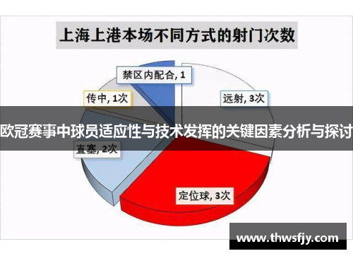 欧冠赛事中球员适应性与技术发挥的关键因素分析与探讨